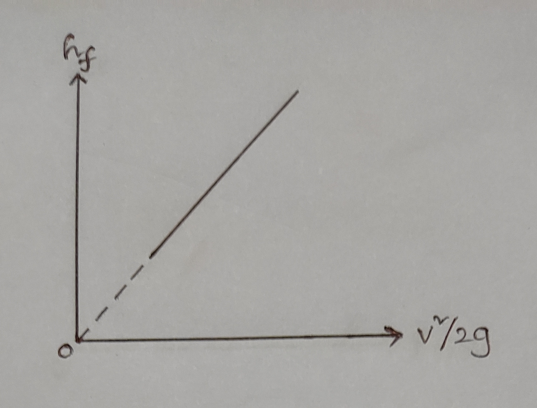 hf Vs v2/2g